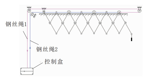 未來(lái)晾衣架什么樣？