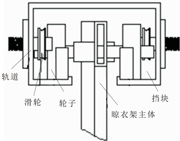 未來(lái)晾衣架什么樣？