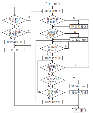 未來(lái)晾衣架什么樣？