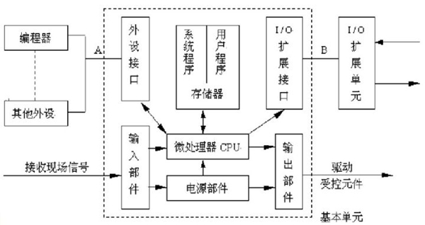 如何低成本自制機(jī)器人？