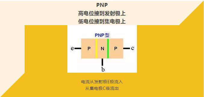 看完你就懂啥是PNP和NPN，不信我們賭！
