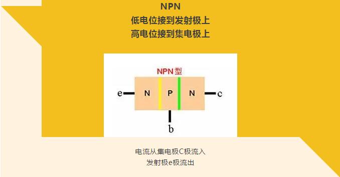 看完你就懂啥是PNP和NPN，不信我們賭！